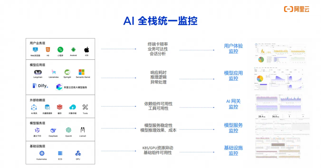 AI Agent 的工程化被低估了