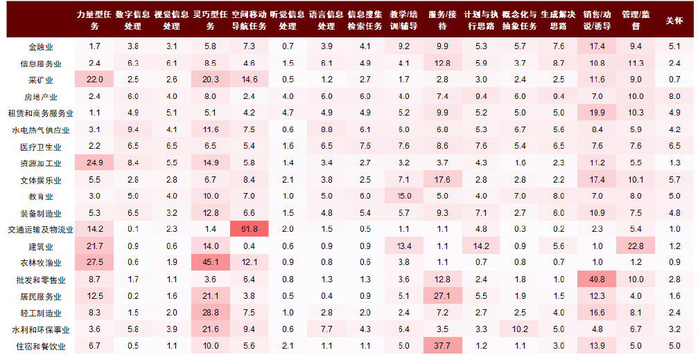 中金 | 具身智能:AI下一站