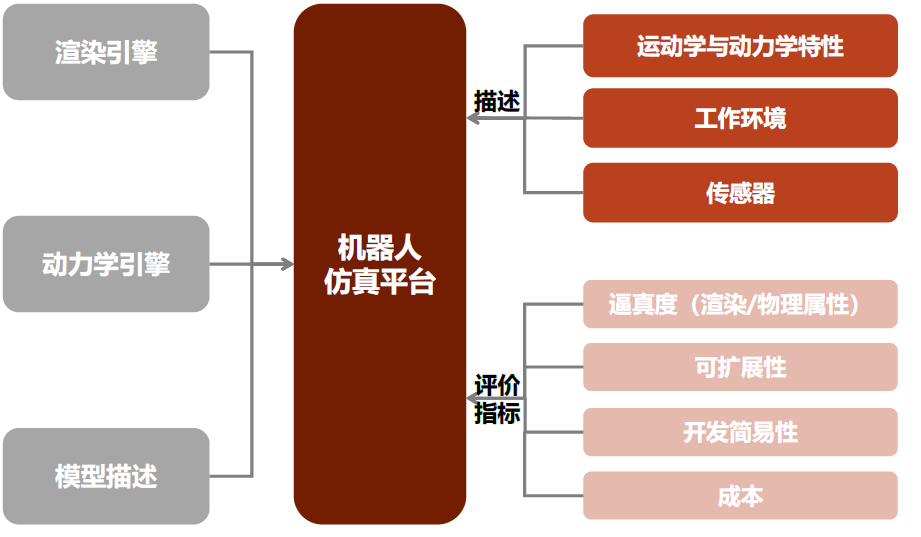 中金 | 具身智能:AI下一站