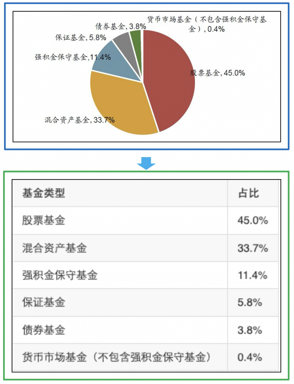 文档解析PP-StructureV3：PDF秒变高质量Markdown文件