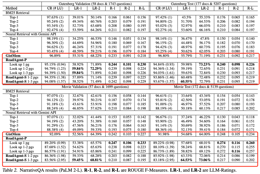 拒绝碎片化 RAG，谷歌 DeepMind 推出 ReadAgent：模拟人类阅读长文本，或是NotebookLM底层技术？