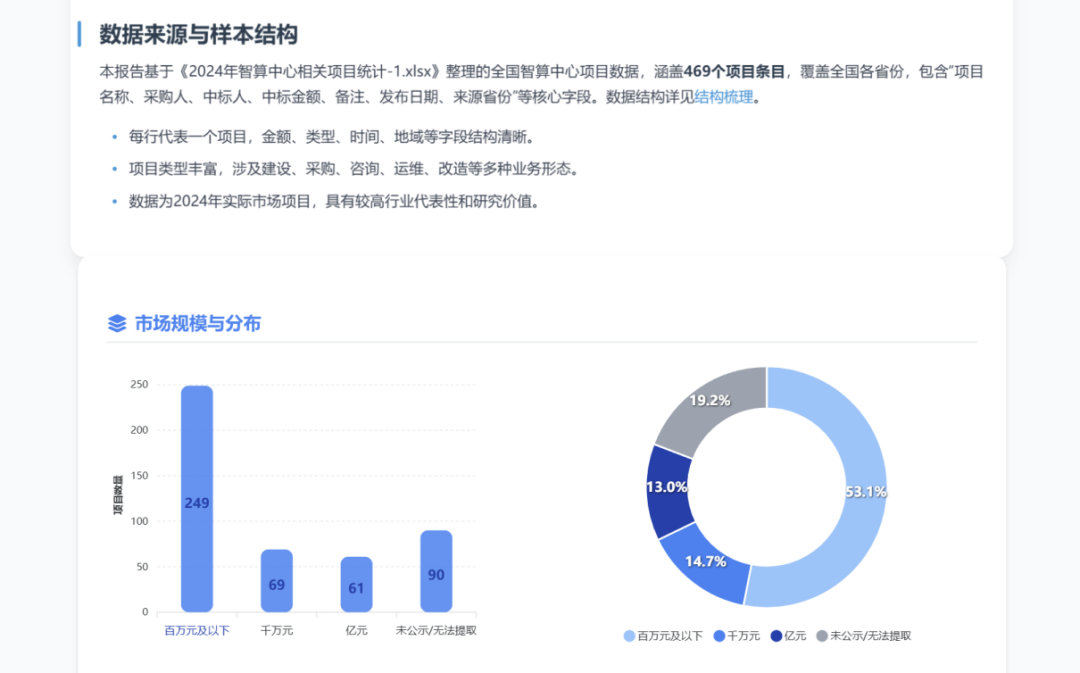 一手实测：首个有记忆的企业级AI Agent，能否经得住实践捶打？