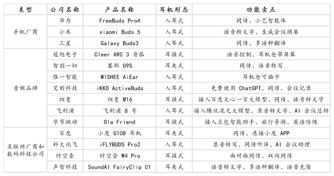 “华强北”围攻AI耳机，未来智能如何突围？