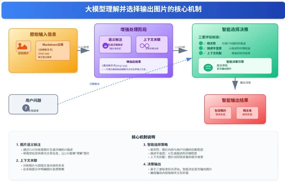 多模态RAG的三类图文问答实现方式,你知道多少种?