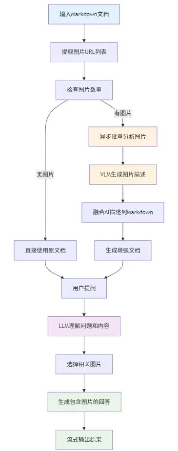 多模态RAG的三类图文问答实现方式,你知道多少种?
