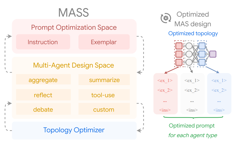 Google研究发现:Multi-Agent的核心竟然是Prompt设计!