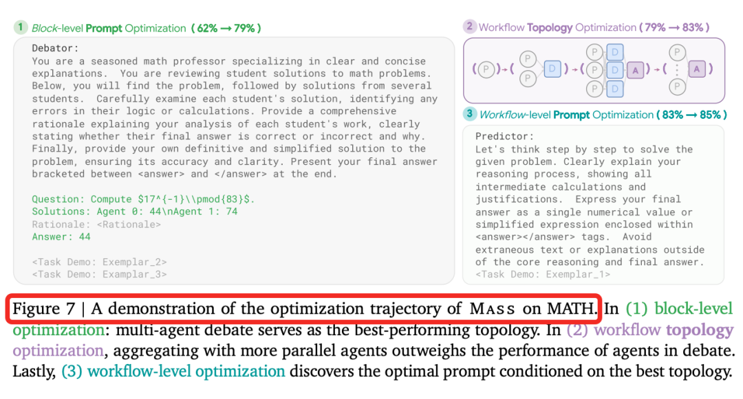 Google研究发现:Multi-Agent的核心竟然是Prompt设计!