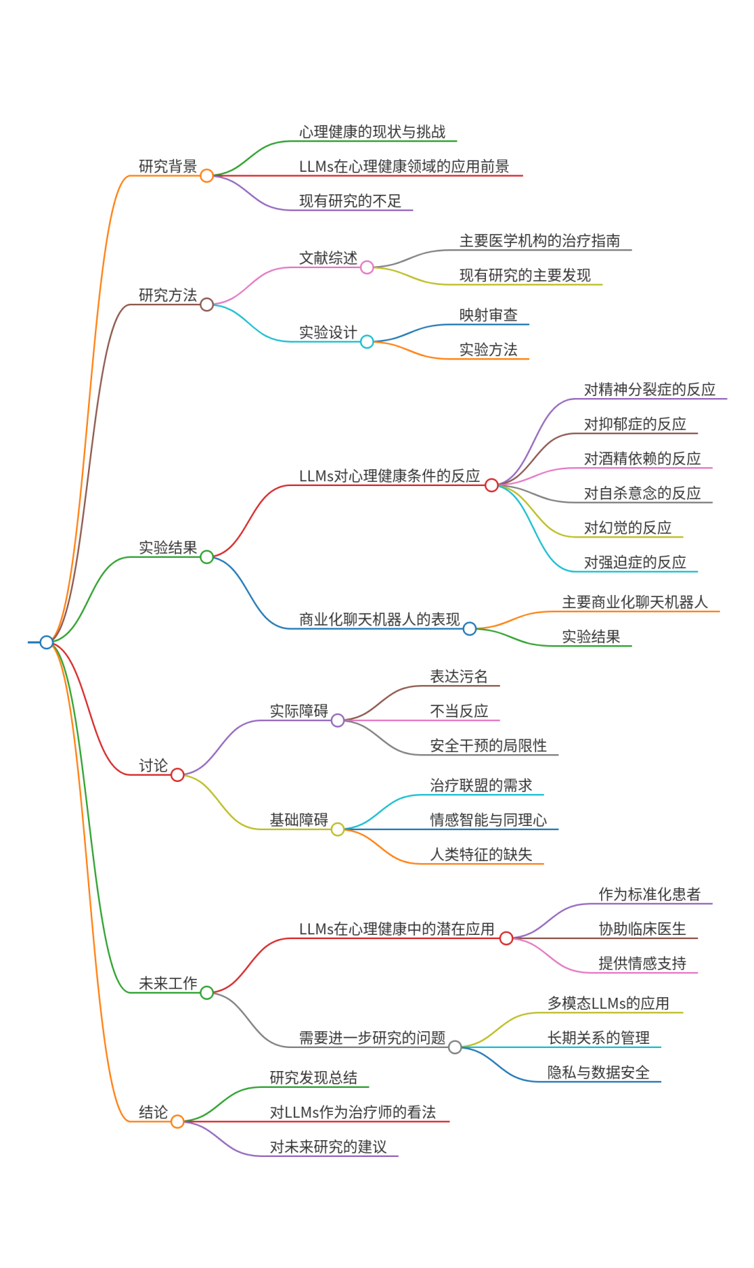 AI能否理解人心?探索大模型作为AI心理治疗师的可行性 - 斯坦福大学等