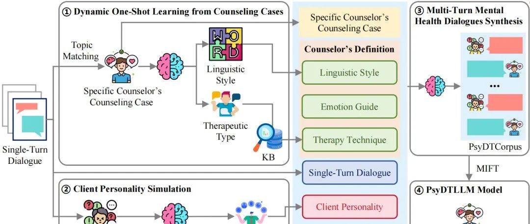 AI能否理解人心?探索大模型作为AI心理治疗师的可行性 - 斯坦福大学等