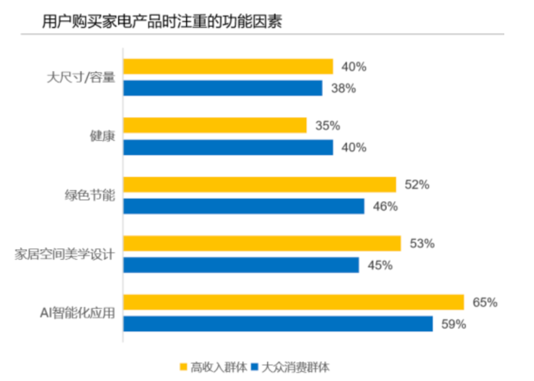 九牧进化论:一场AI时代下的卫浴重构