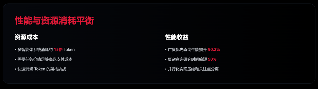 近期必读！Devin VS Anthropic 的多智能体构建方法论