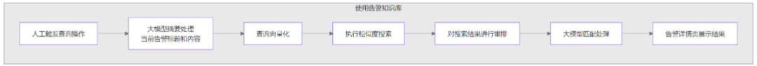 大模型+智能体赋能:打造新一代智能告警处置体系
