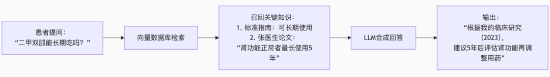 OpenAI o3-pro发布,也许当前的RAG过时了...