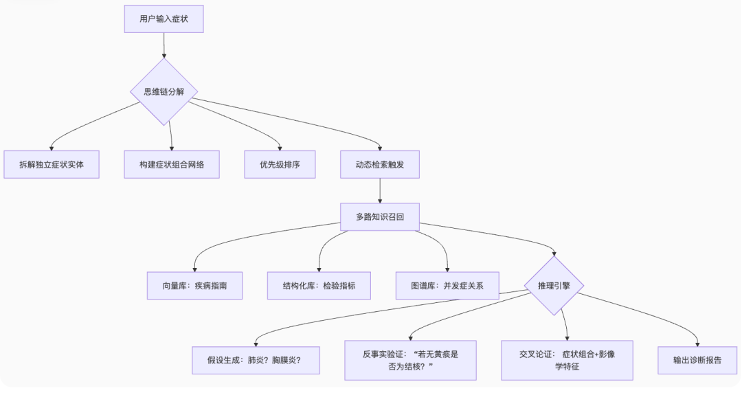 OpenAI o3-pro发布,也许当前的RAG过时了...