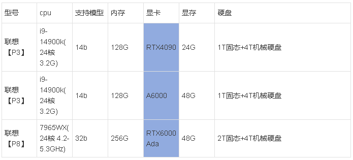 image 采购DeepSeek API成本对比与本地部署