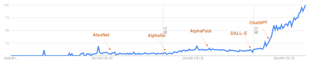 【万字长文】从生成到执行：Agentic AI的技术迁移与AI的垂直领域落地