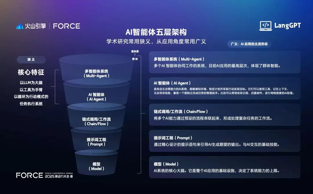 火山引擎AI大爆发,一个人=一家公司的时代来了!