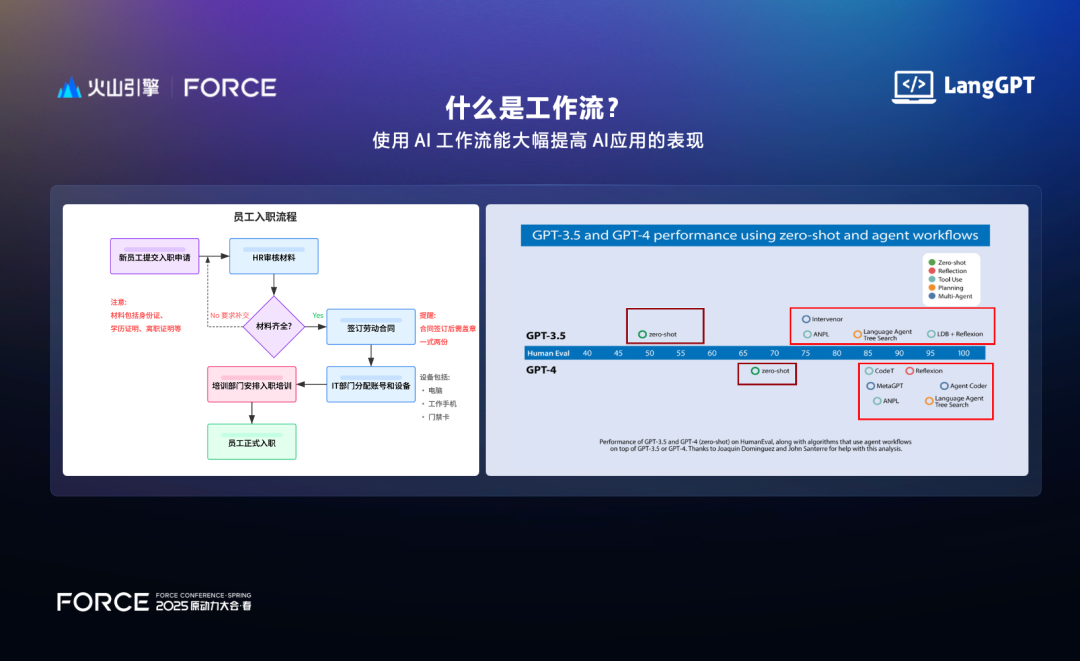 火山引擎AI大爆发,一个人=一家公司的时代来了!