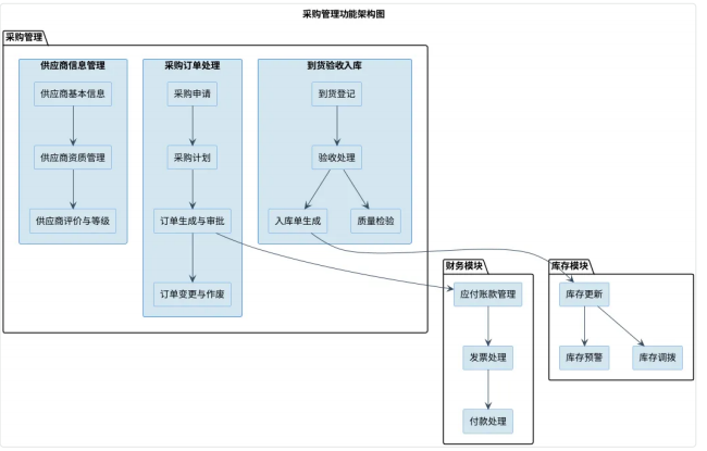 「AI实践笔记」看AI工具拆解业务系统
