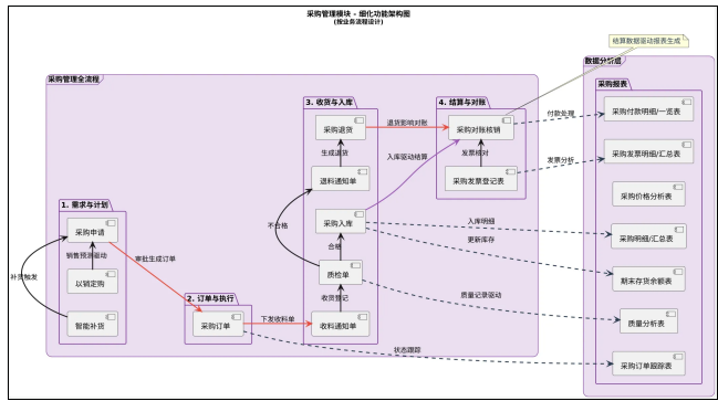 「AI实践笔记」看AI工具拆解业务系统