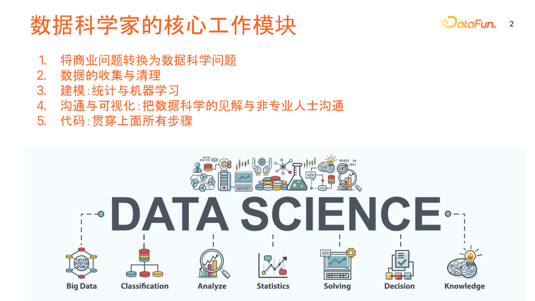 数据科学中的 AI 应用:优化数据处理,提高工作效率与应对未来