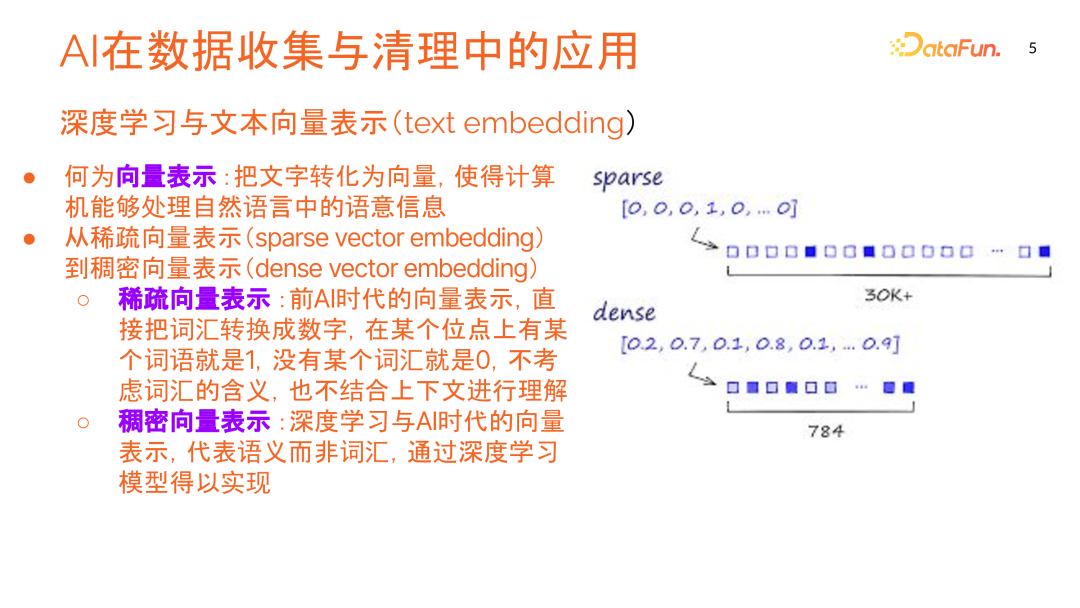 数据科学中的 AI 应用:优化数据处理,提高工作效率与应对未来