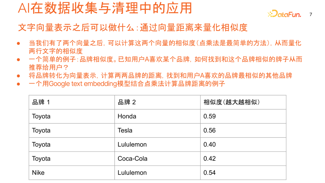 数据科学中的 AI 应用:优化数据处理,提高工作效率与应对未来