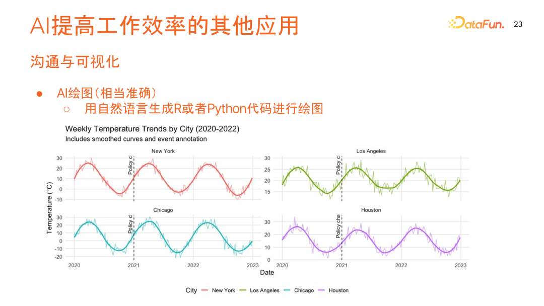 数据科学中的 AI 应用:优化数据处理,提高工作效率与应对未来