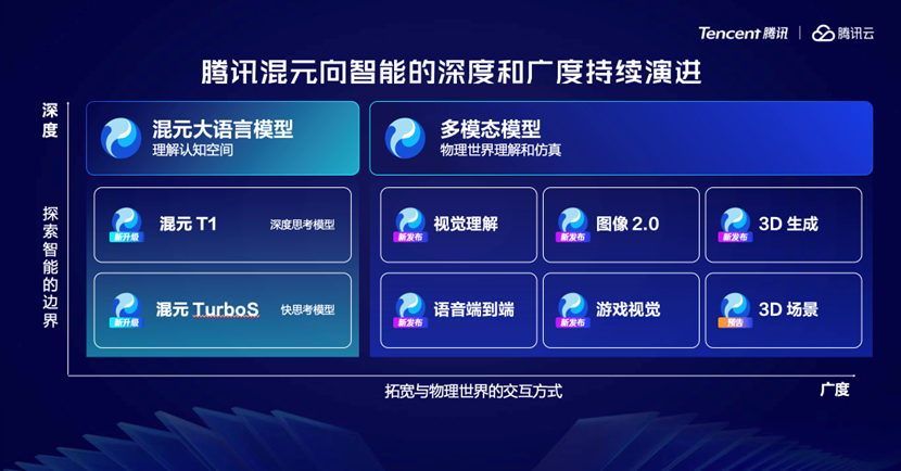 Agent成了腾讯AI最大的牌面