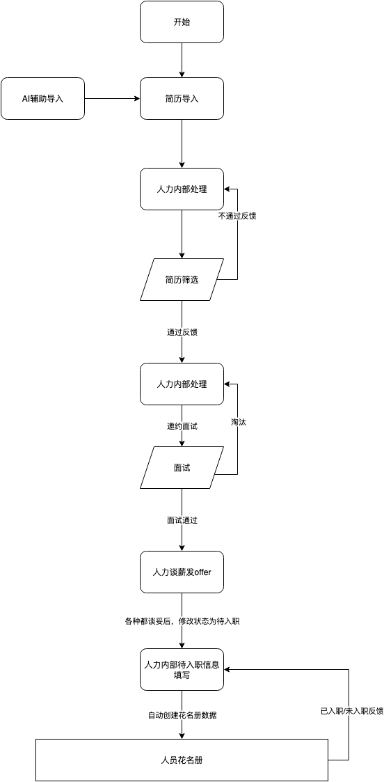 四大AI Agent平台横评：GPTBots、Dify、Coze、FastGPT谁更能打？