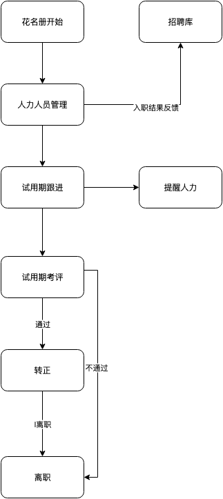 四大AI Agent平台横评：GPTBots、Dify、Coze、FastGPT谁更能打？