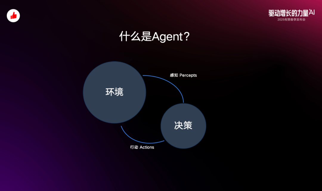 从概念到落地:有赞 Agent 应用与探索
