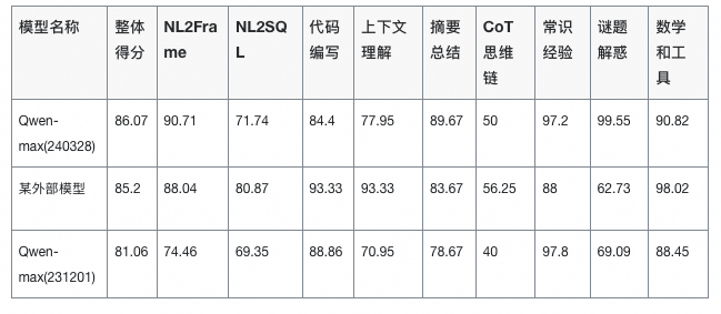 揭秘大模型评测：如何用“说明书”式方法实现业务场景下的精准评估