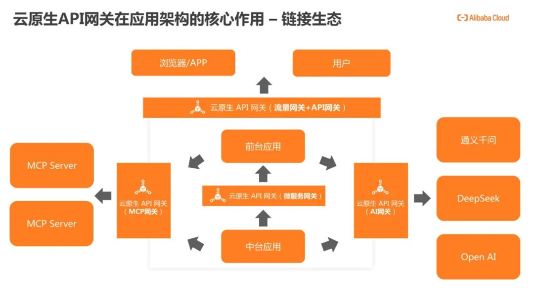 阿里云AI应用智能体开发新范式：架构演进、技术突破与行业实践