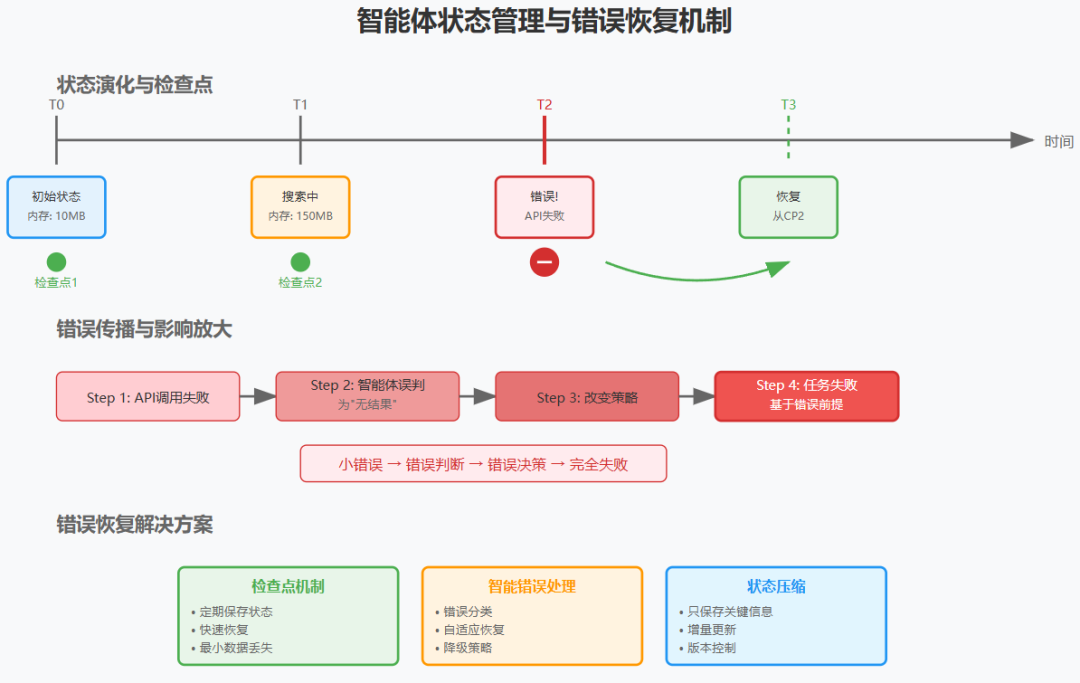多智能体系统：从 Anthropic 的实践看 AI 架构的范式转变
