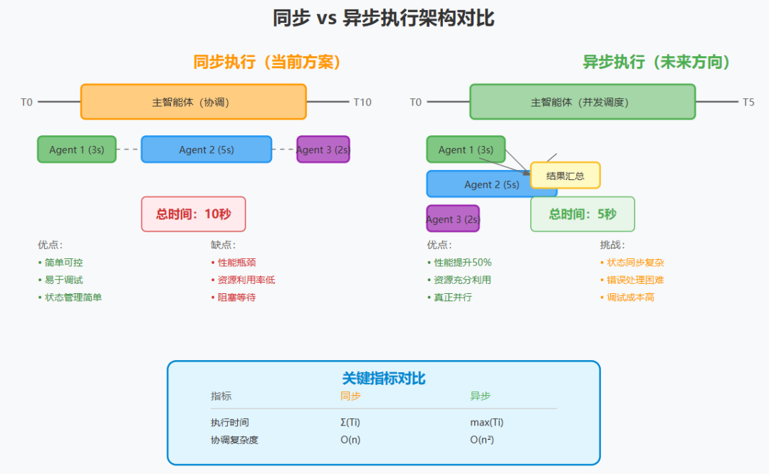 多智能体系统：从 Anthropic 的实践看 AI 架构的范式转变