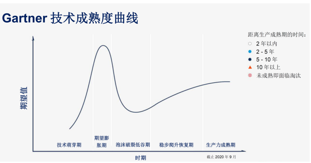 59%的AI，都死在了路上