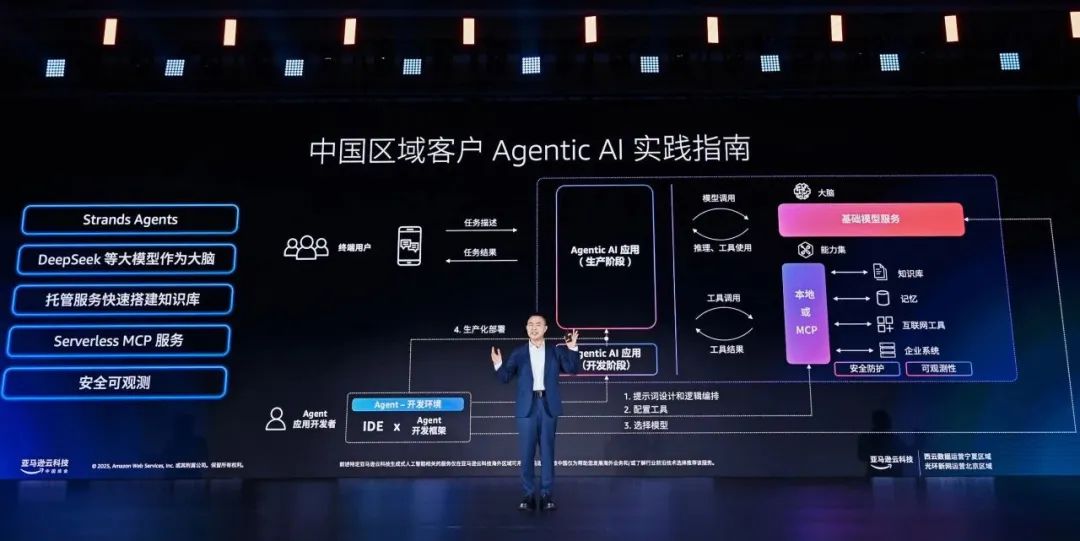 59%的AI，都死在了路上