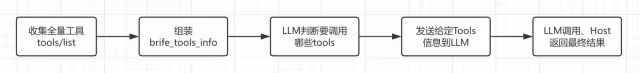 大模型终于能“听懂”云操作了？