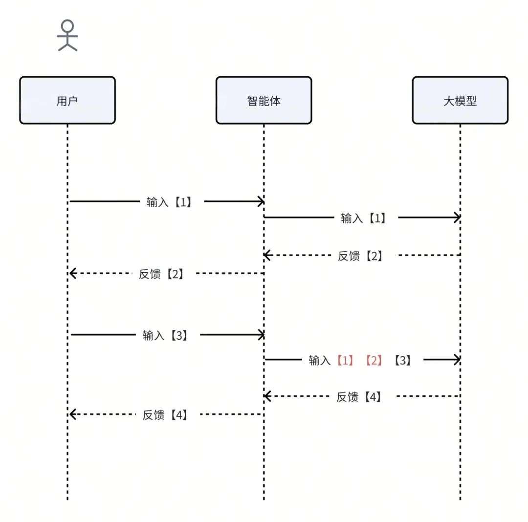给Javaer看的大模型开发指南|得物技术