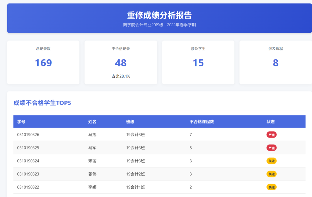 AI编程工具Comate AI IDE,最全测评来了!