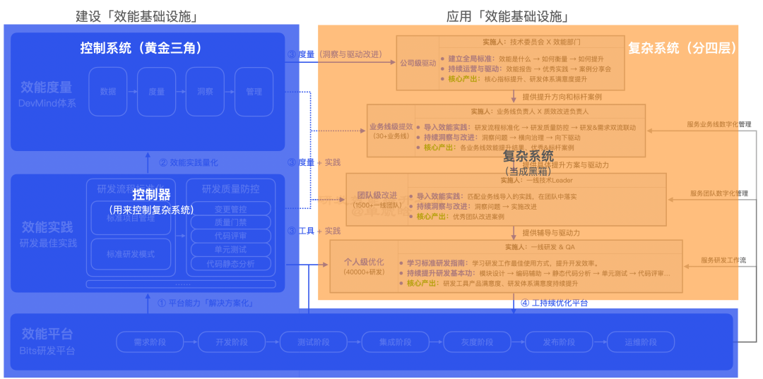 MCP很好,但它不是万灵药!真正的技术进步,往往始于祛魅之后的清醒认知