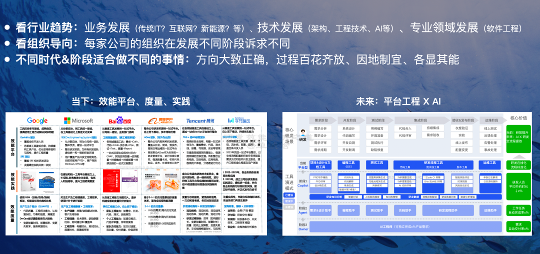 【重磅长文】字节跳动 研发效能提升之道:标准化 → 数字化 → 智能化之路