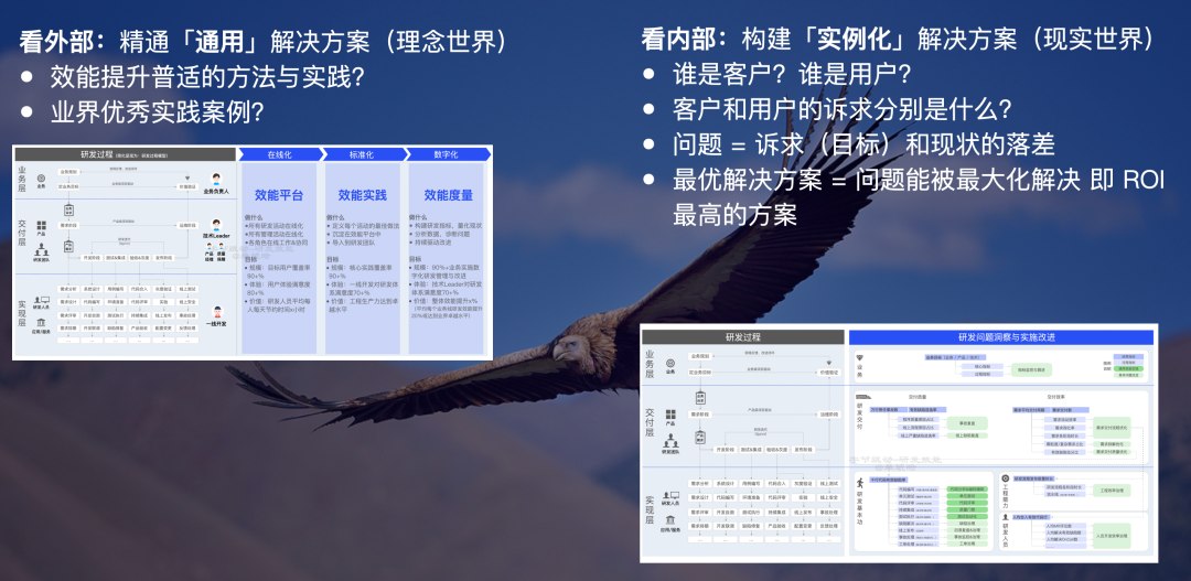 【重磅长文】字节跳动 研发效能提升之道:标准化 → 数字化 → 智能化之路