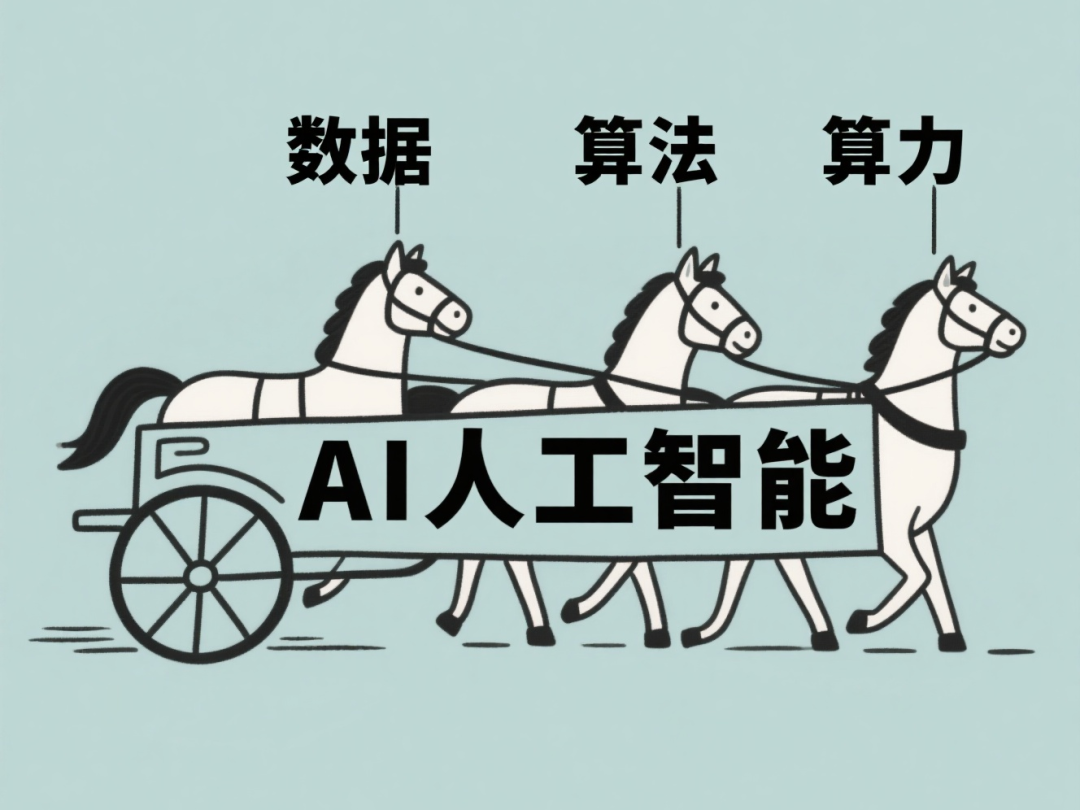 从“一问一答”了解大语言模型的工作原理