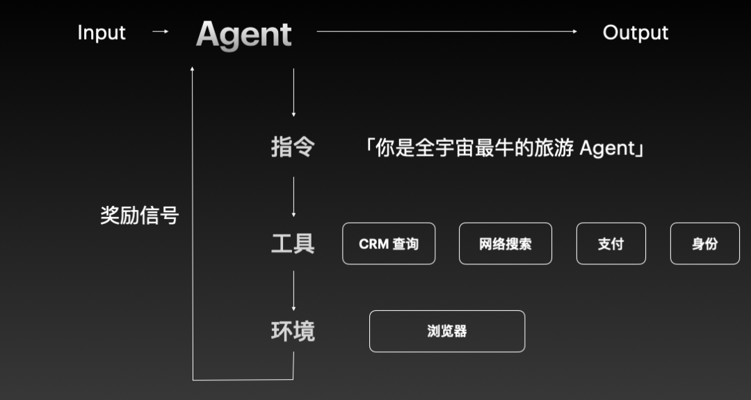 我不给人做产品，给 Agent 做 | 42章经