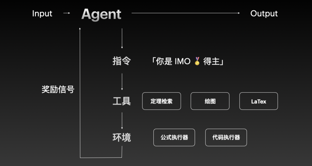 我不给人做产品，给 Agent 做 | 42章经