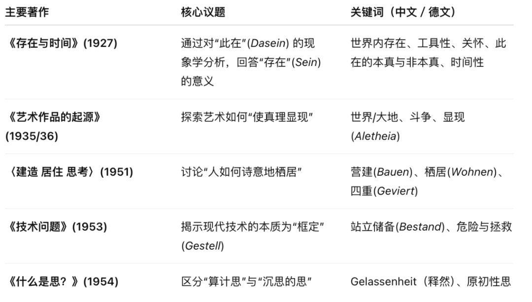 对生成式AI的海德格尔式分析：对“技术阱架”的“另一种思”