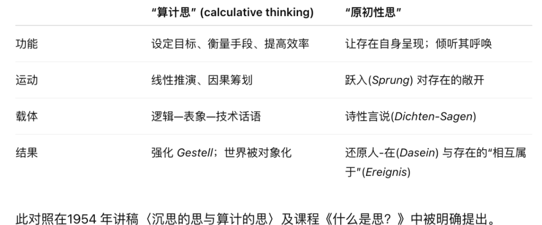 对生成式AI的海德格尔式分析：对“技术阱架”的“另一种思”