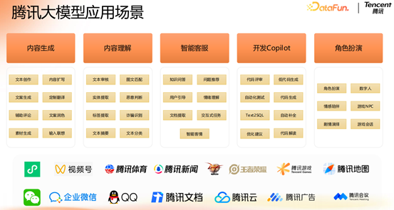 腾讯大模型应用演进之路：从 RAG 到 MCP 的技术实践